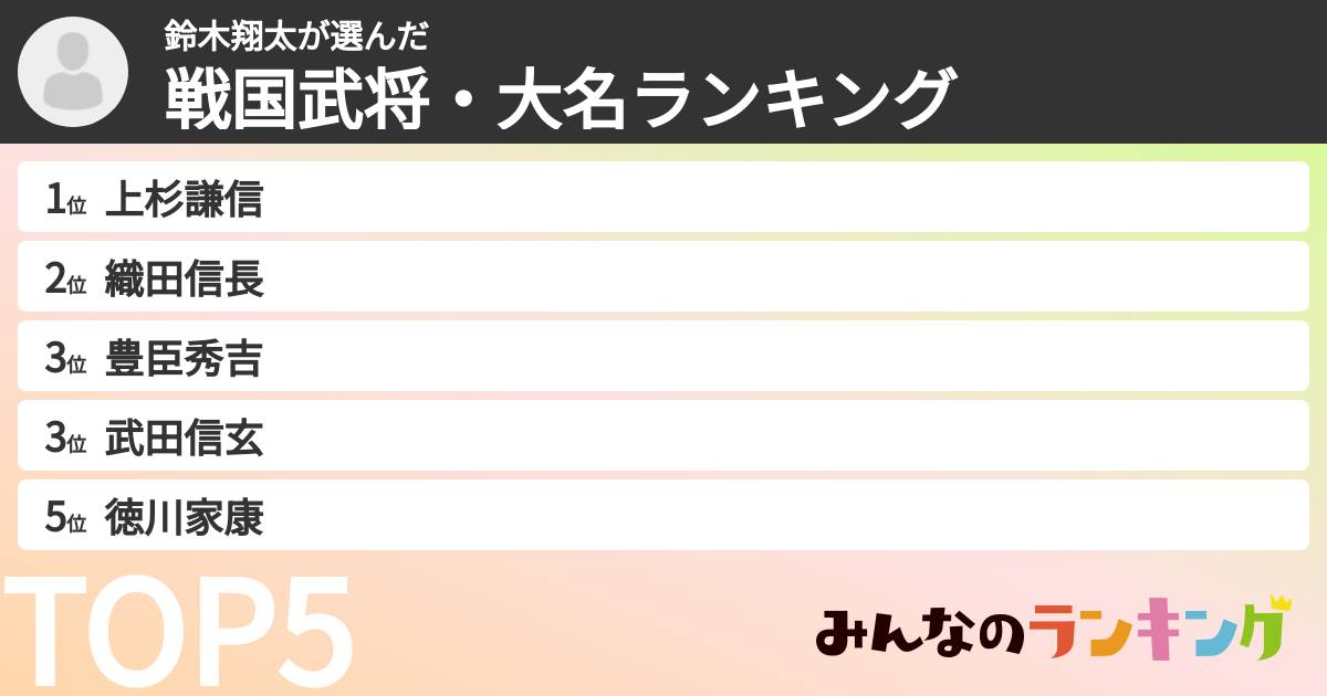 鈴木翔太さんの「戦国武将・大名ランキング」