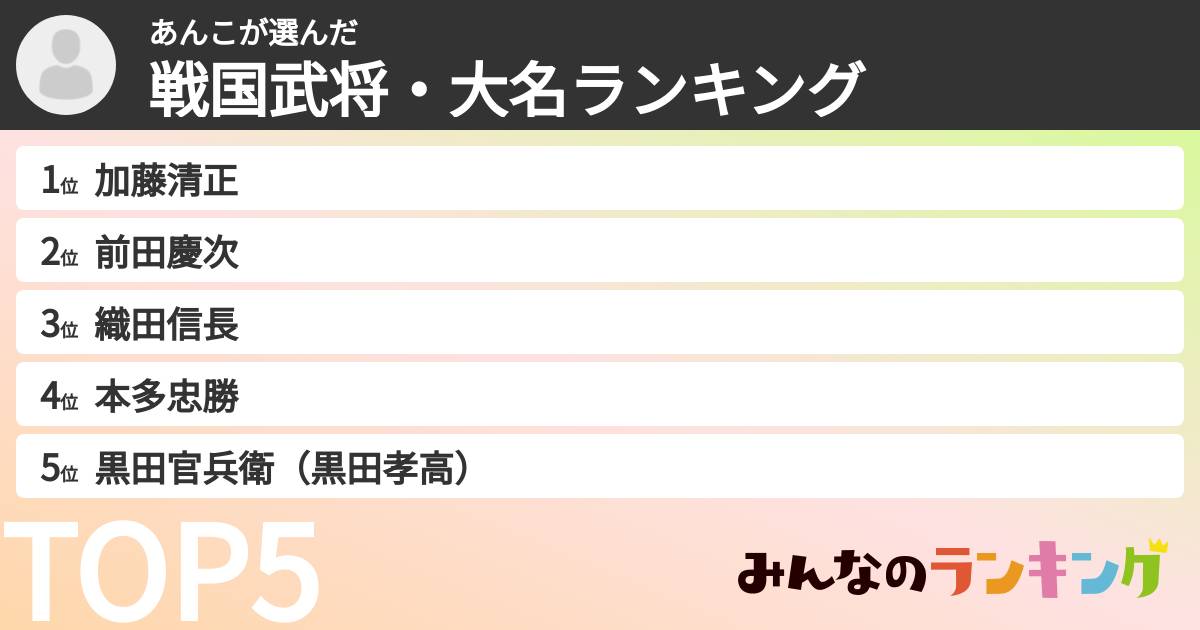 あんこさんの「戦国武将・大名ランキング」