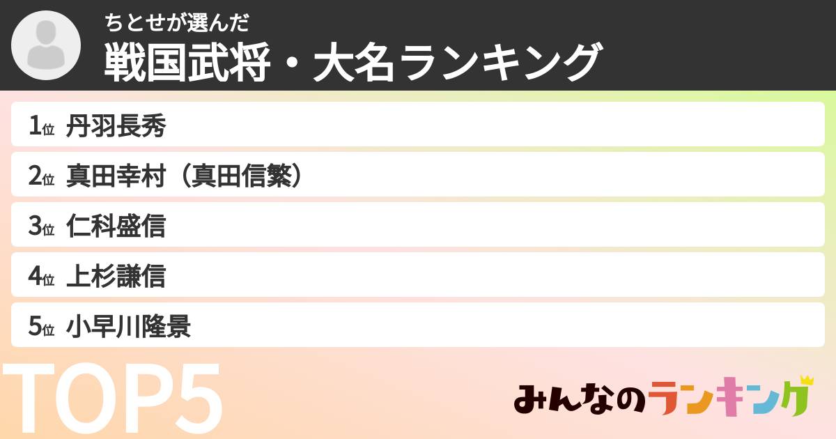 ちとせさんの「戦国武将・大名ランキング」
