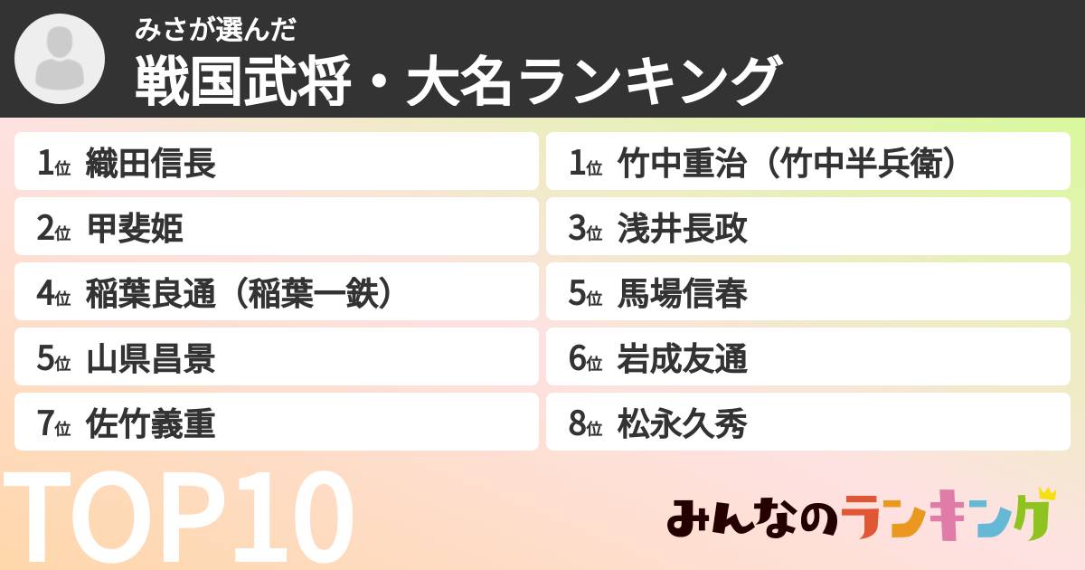 みささんの「戦国武将・大名ランキング」