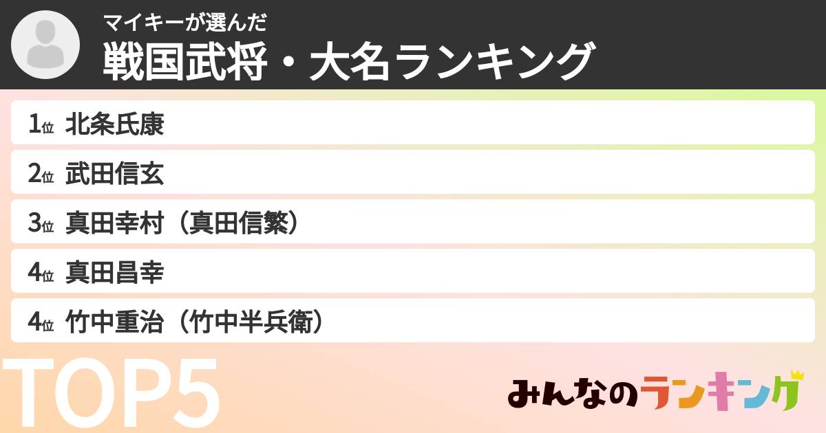 マイキーさんの「戦国武将・大名ランキング」