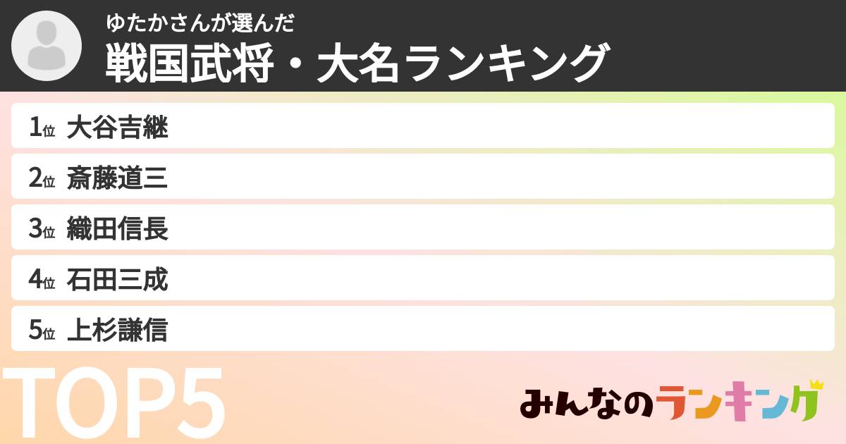 ゆたかさんさんの「戦国武将・大名ランキング」