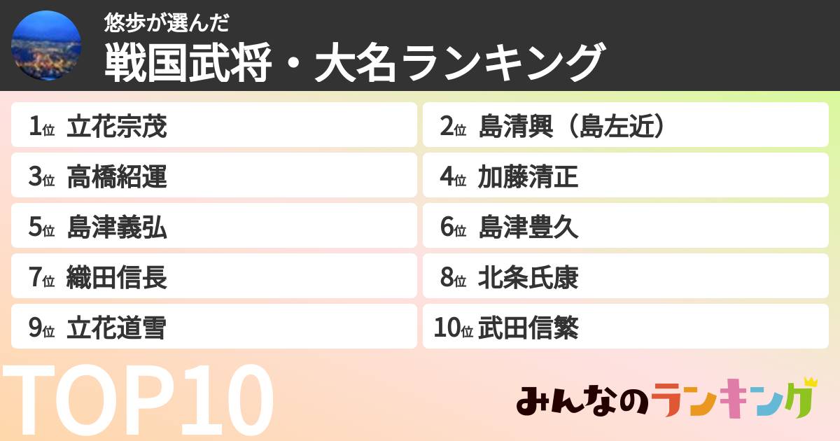 悠歩さんの「戦国武将・大名ランキング」