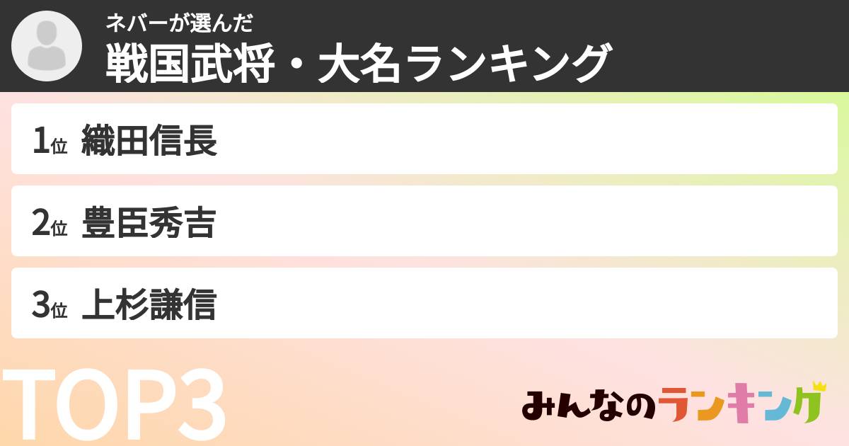 ネバーさんの「戦国武将・大名ランキング」