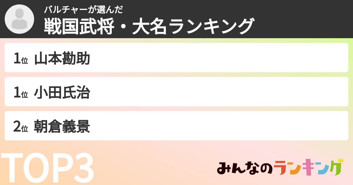 バルチャーさんの「戦国武将・大名ランキング」
