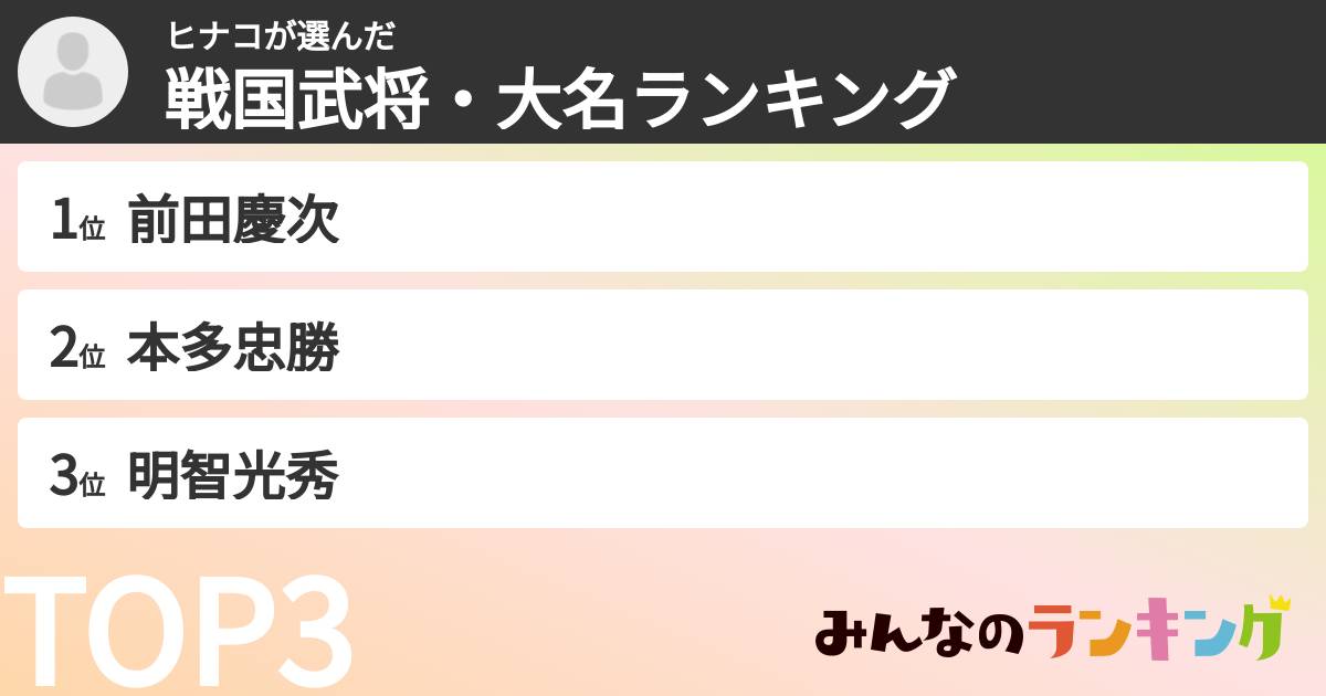 ヒナコさんの「戦国武将・大名ランキング」