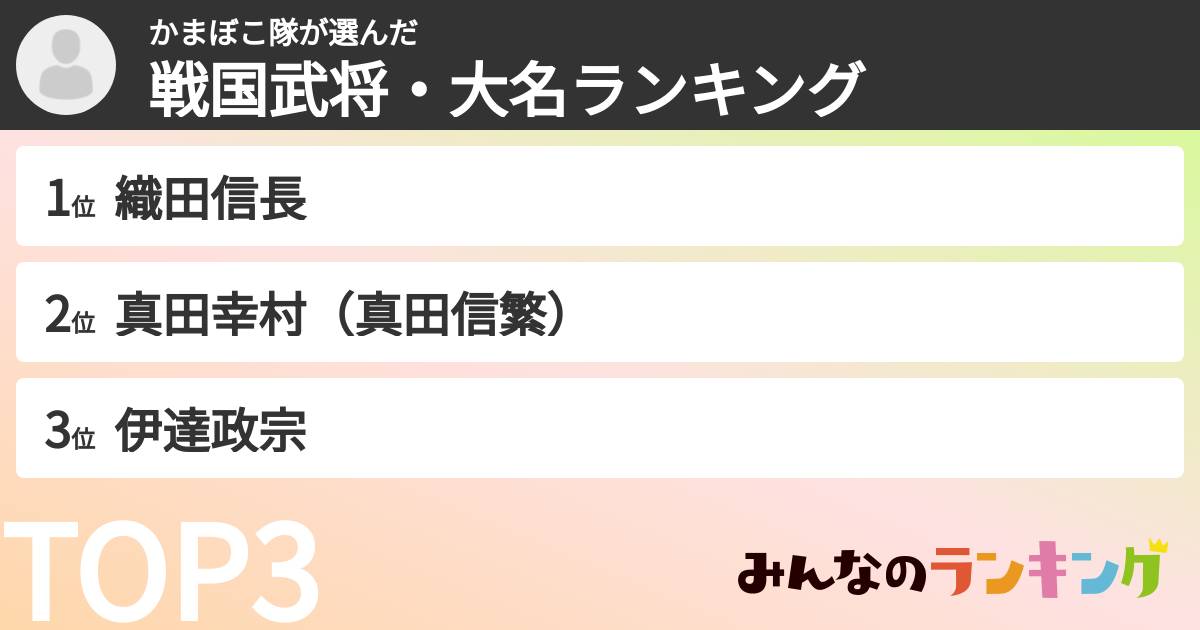 かまぼこ隊さんの「戦国武将・大名ランキング」