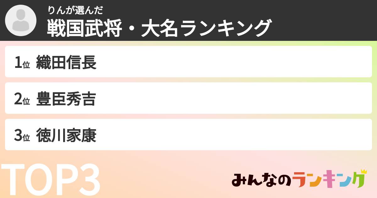 りんさんの「戦国武将・大名ランキング」
