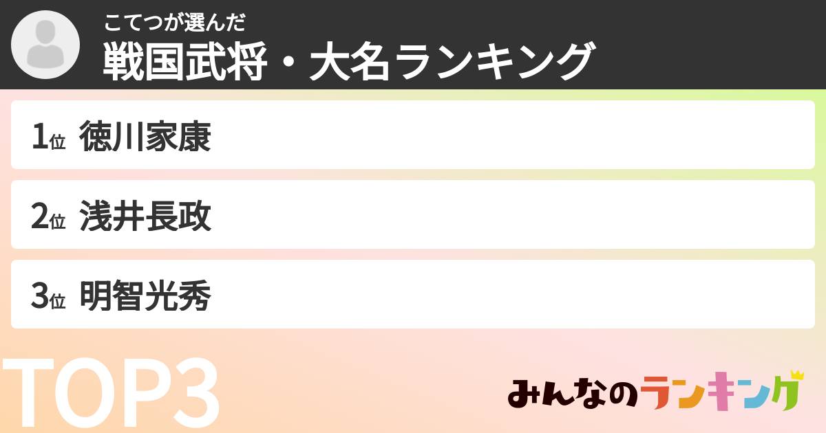 こてつさんの「戦国武将・大名ランキング」