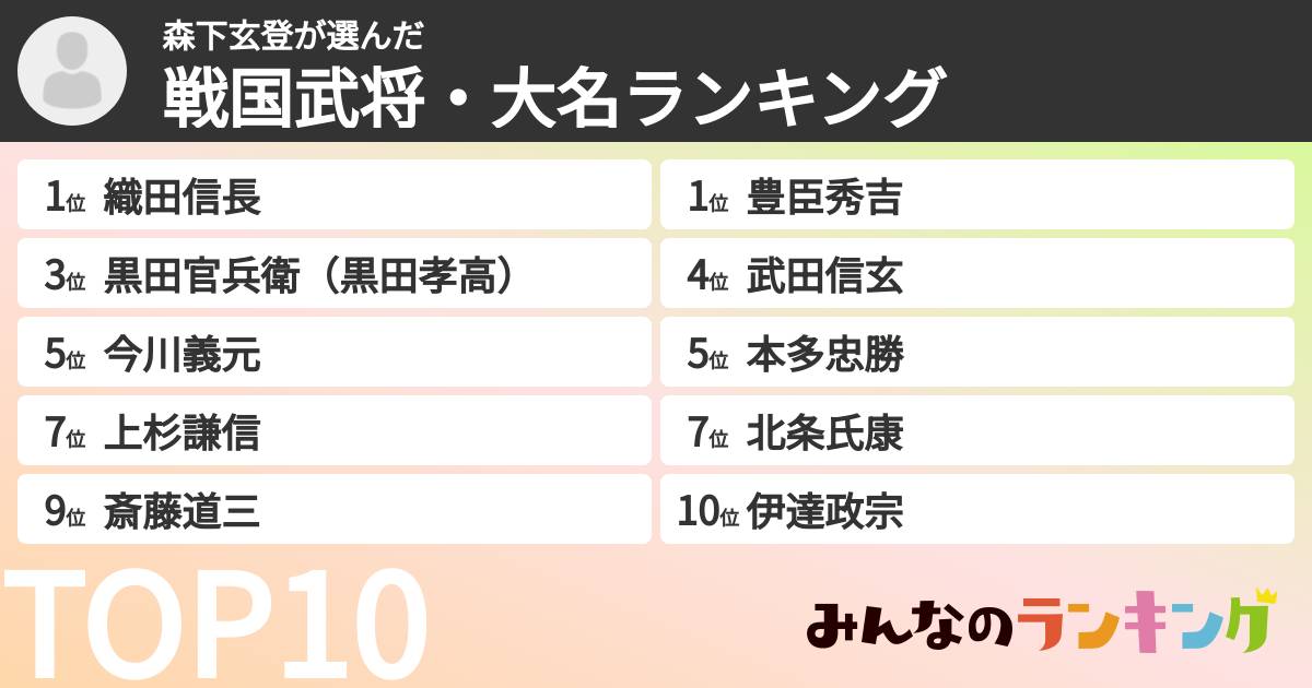 森下玄登さんの「戦国武将・大名ランキング」