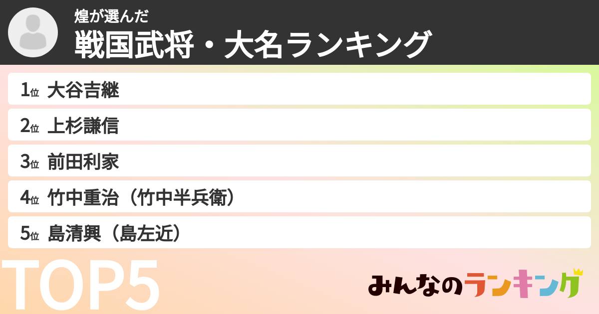 煌さんの「戦国武将・大名ランキング」