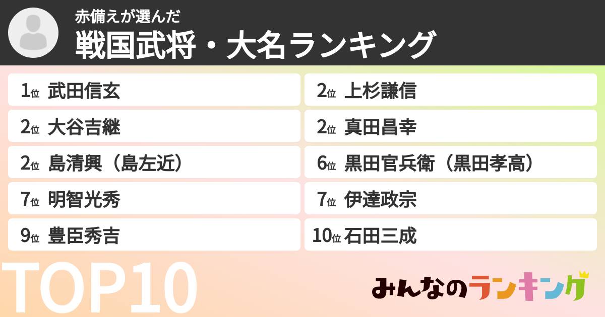 赤備えさんの「戦国武将・大名ランキング」
