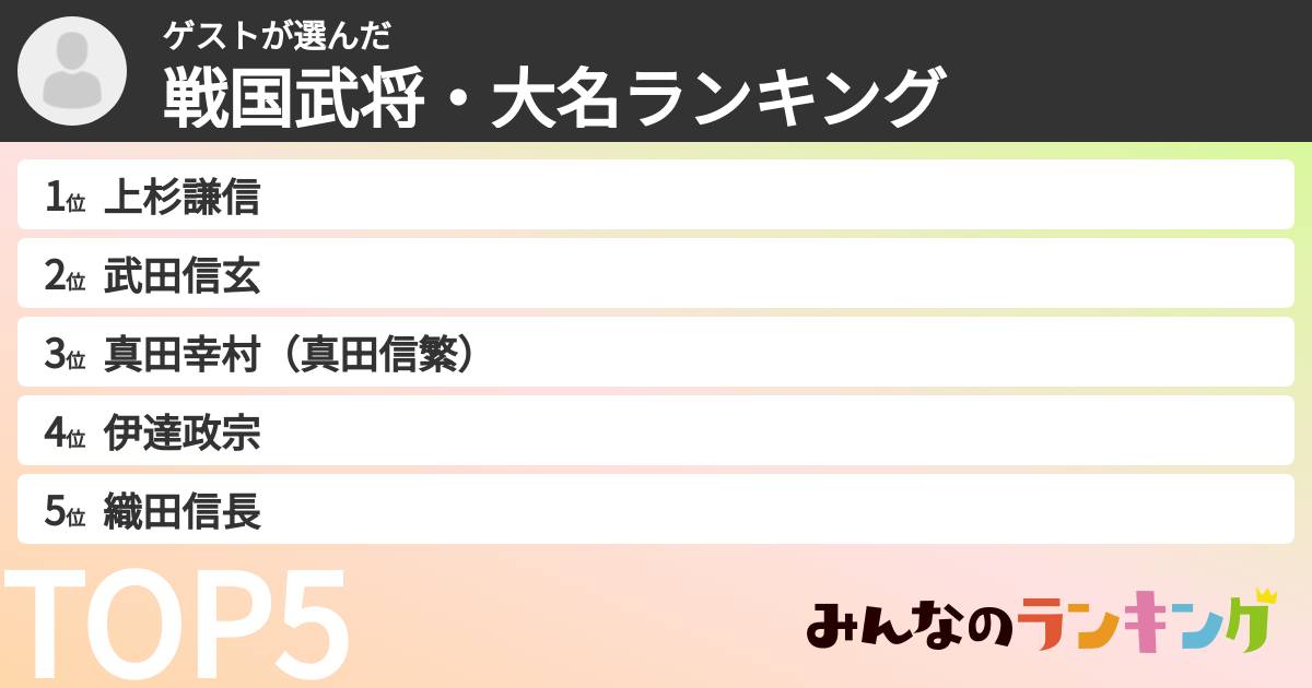 ゲストさんの「戦国武将・大名ランキング」