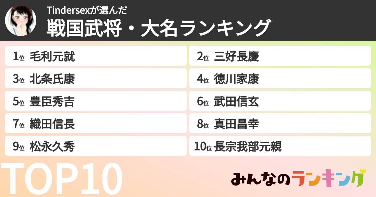 Tindersexさんの「戦国武将・大名ランキング」