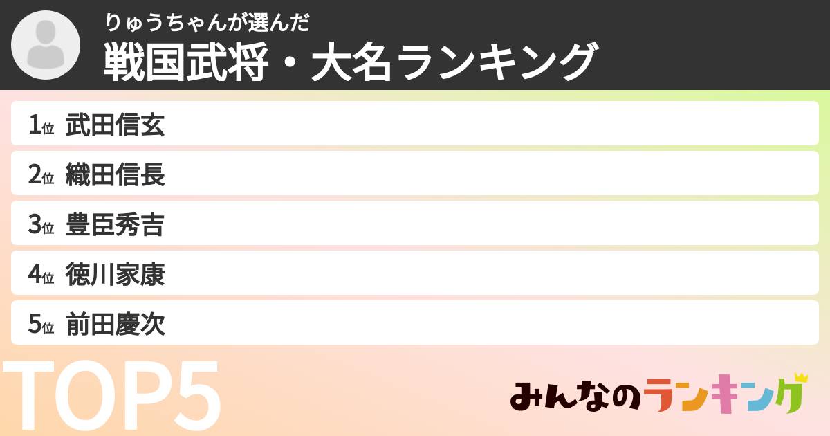 りゅうちゃんさんの「戦国武将・大名ランキング」