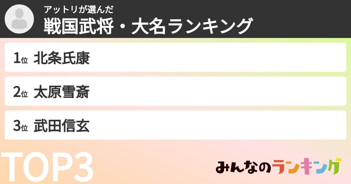 アットリさんの「戦国武将・大名ランキング」