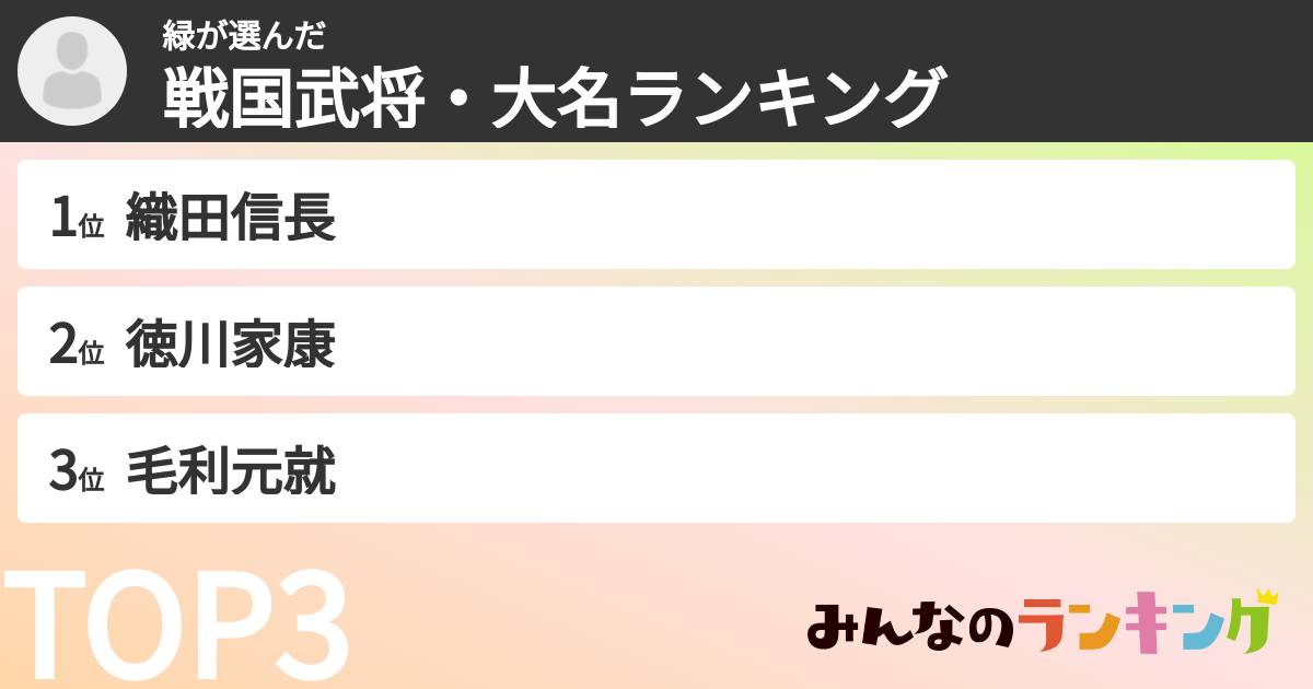 緑さんの「戦国武将・大名ランキング」