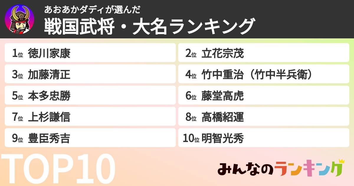 あおあかダディさんの「戦国武将・大名ランキング」