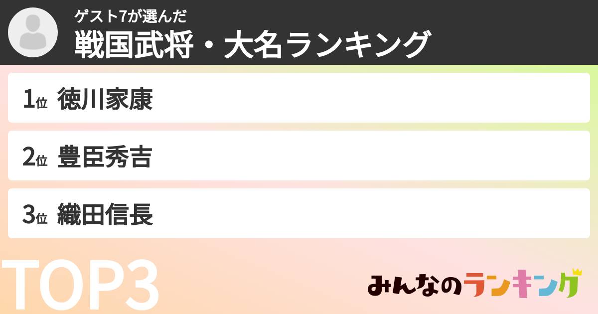 ゲスト7さんの「戦国武将・大名ランキング」