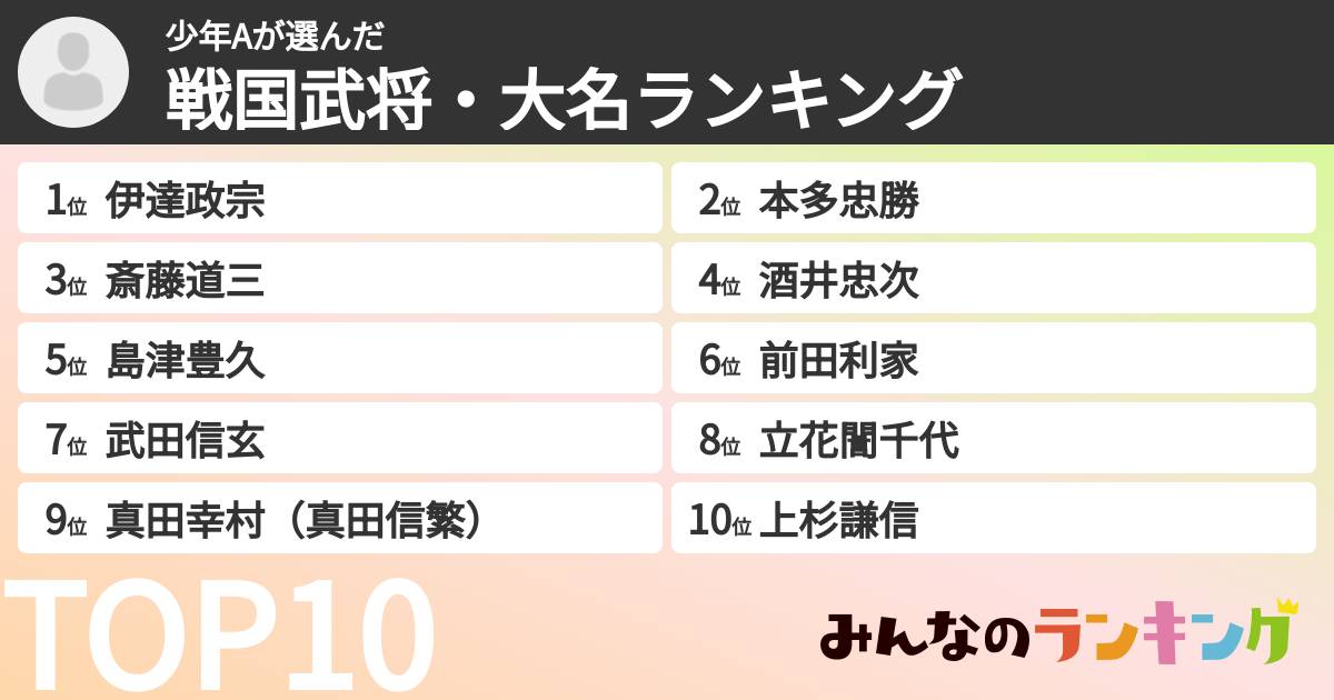 少年Aさんの「戦国武将・大名ランキング」