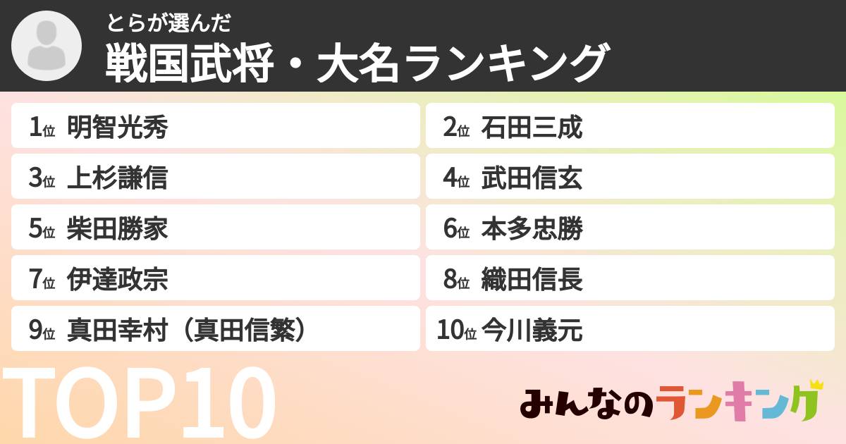 とらさんの「戦国武将・大名ランキング」