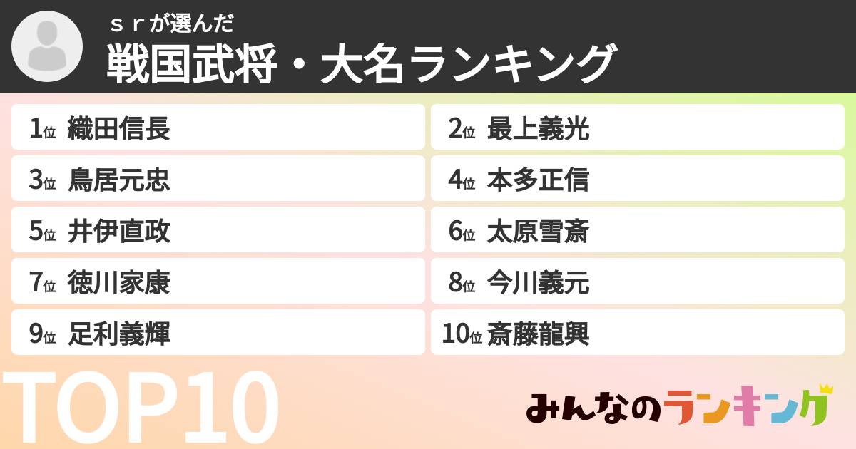 ｓｒさんの「戦国武将・大名ランキング」