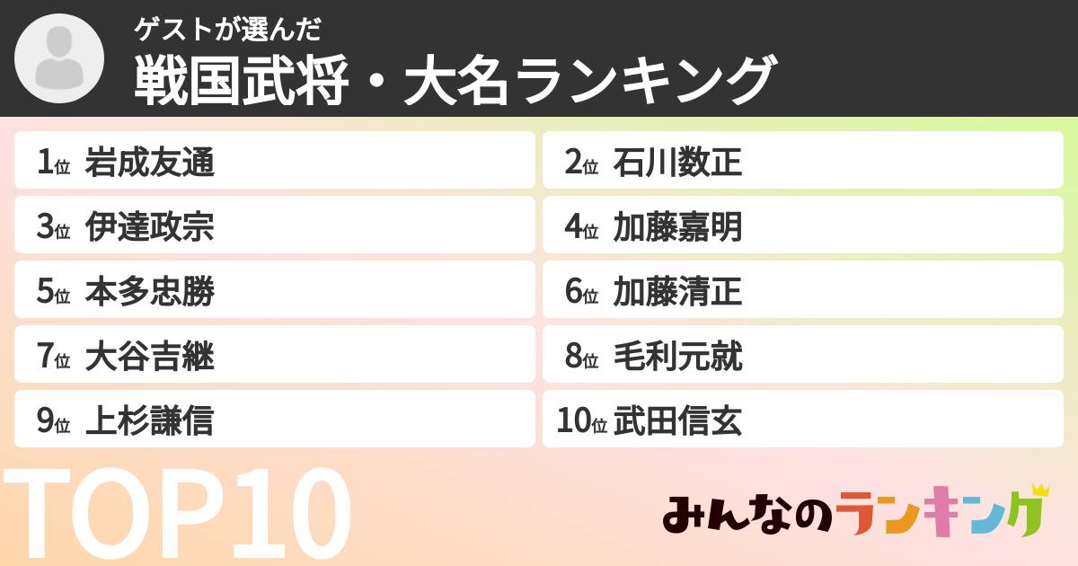 ゲストさんの「戦国武将・大名ランキング」