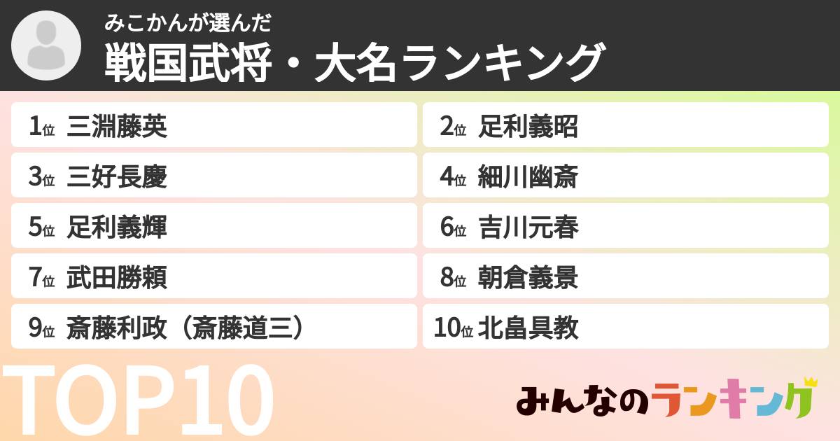 みこかんさんの「戦国武将・大名ランキング」
