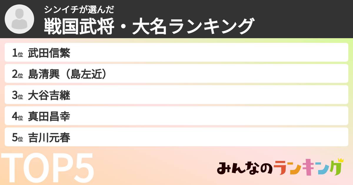 シンイチさんの「戦国武将・大名ランキング」