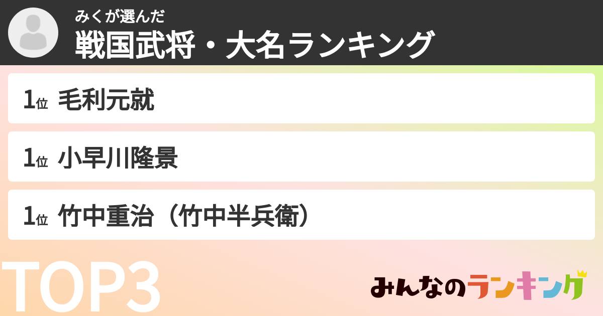 みくさんの「戦国武将・大名ランキング」