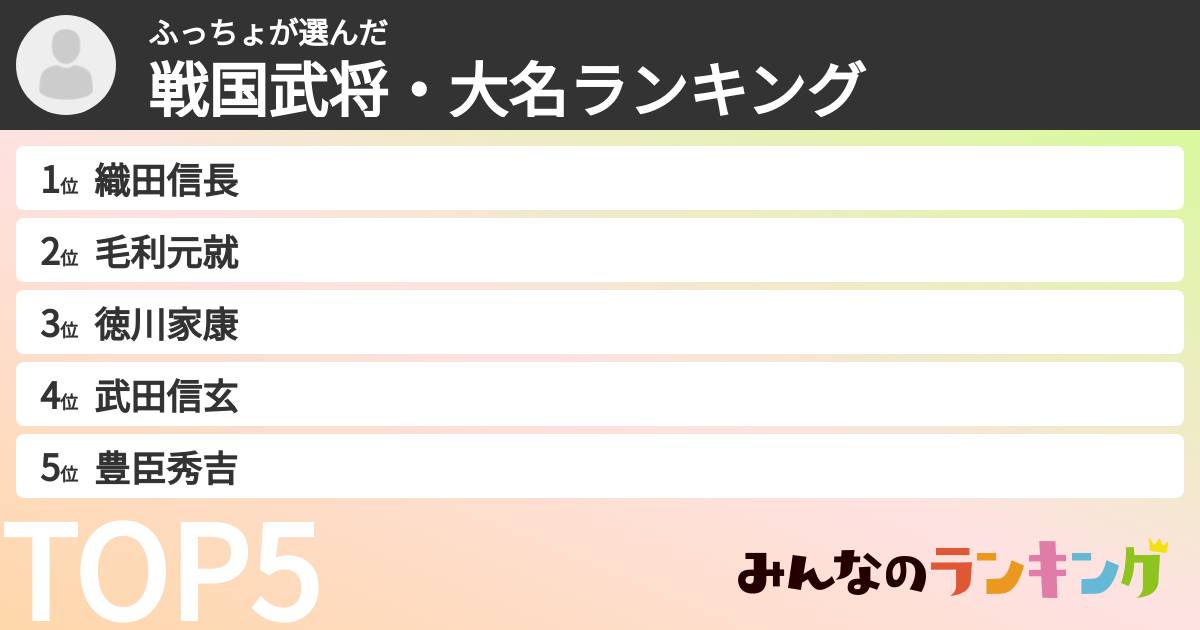 ふっちょさんの「戦国武将・大名ランキング」