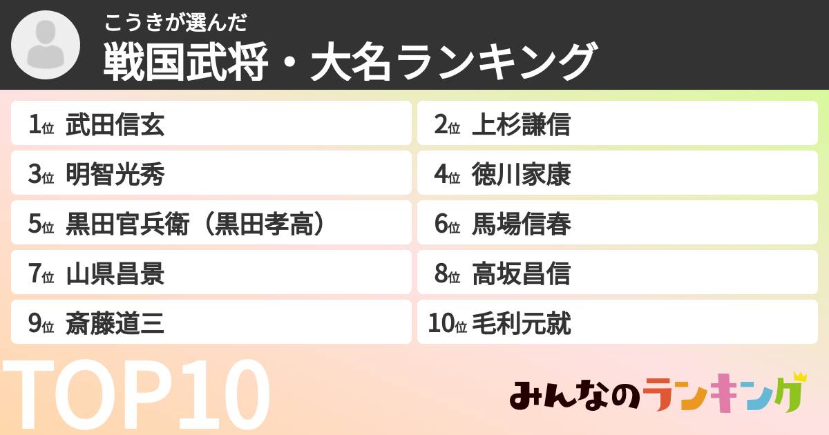 こうきさんの「戦国武将・大名ランキング」
