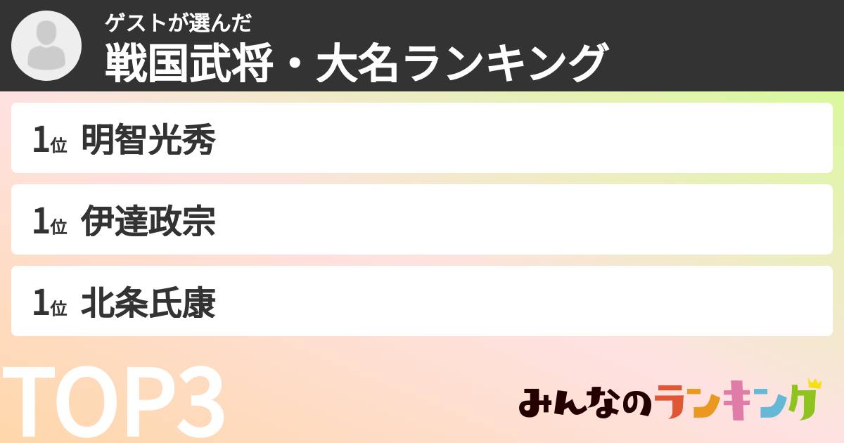 ゲストさんの「戦国武将・大名ランキング」