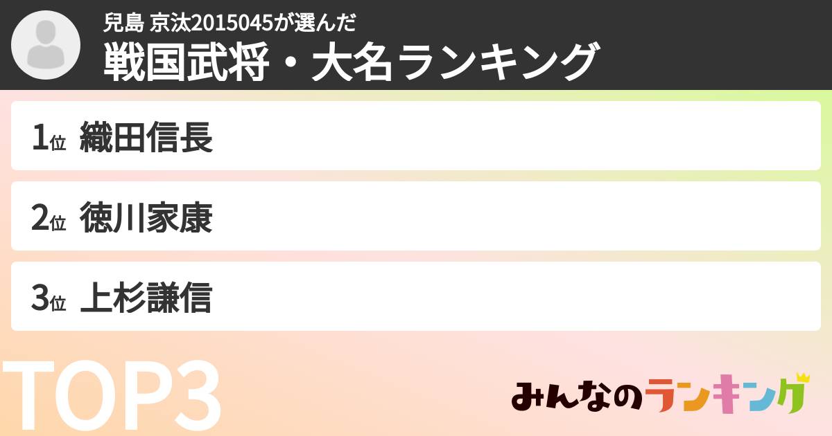 兒島 京汰2015045さんの「戦国武将・大名ランキング」