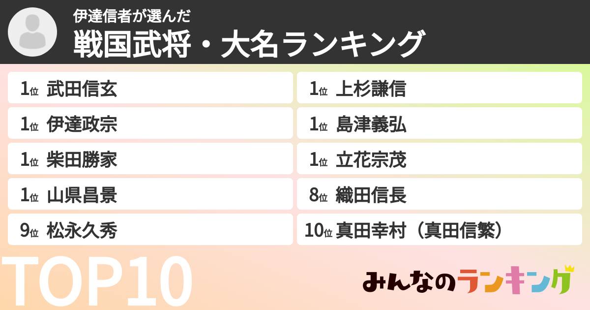 伊達信者さんの「戦国武将・大名ランキング」