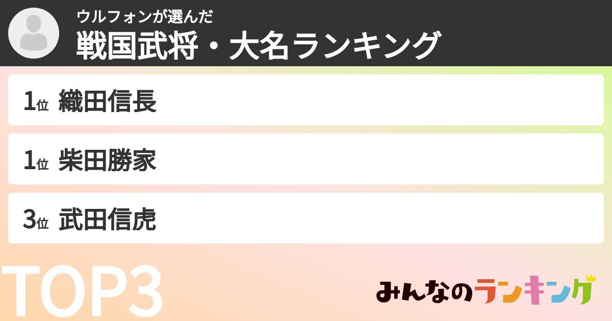 ウルフォンさんの「戦国武将・大名ランキング」