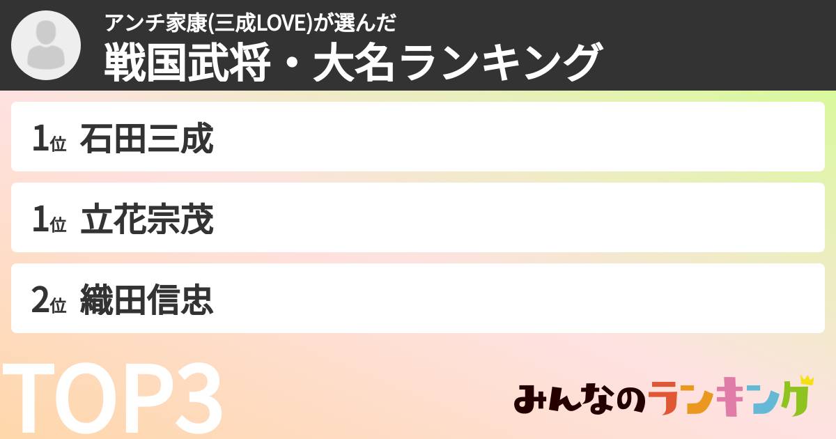 アンチ家康(三成LOVE)さんの「戦国武将・大名ランキング」