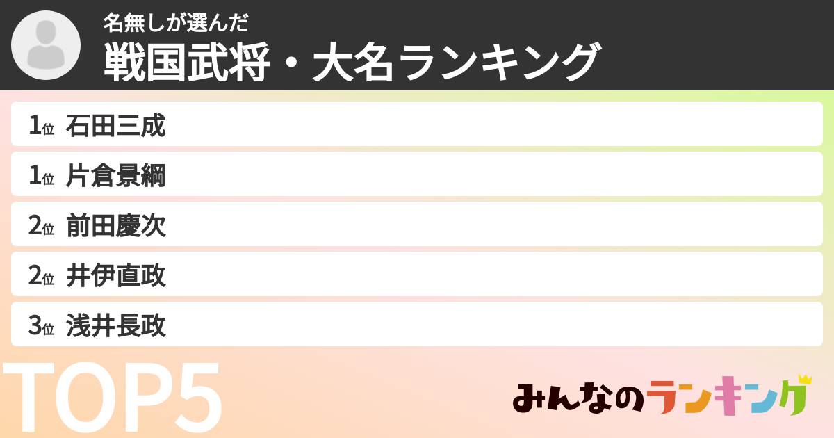 名無しさんの「戦国武将・大名ランキング」
