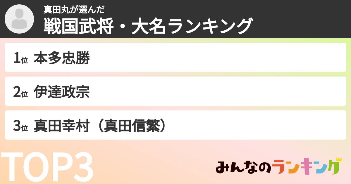 真田丸さんの「戦国武将・大名ランキング」