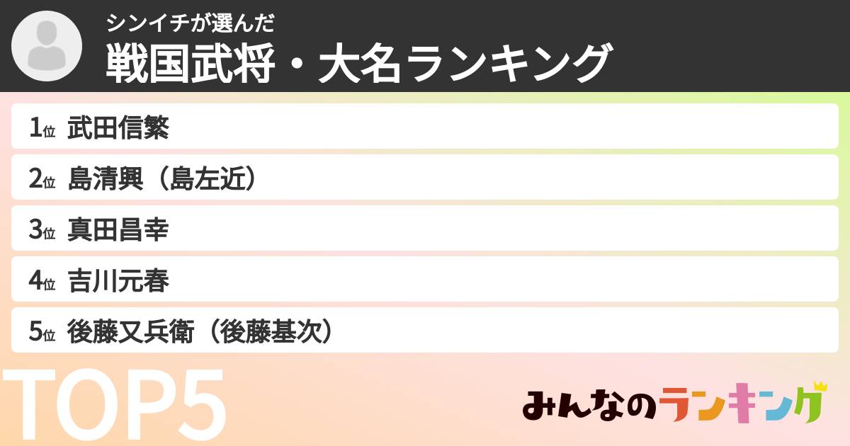シンイチさんの「戦国武将・大名ランキング」