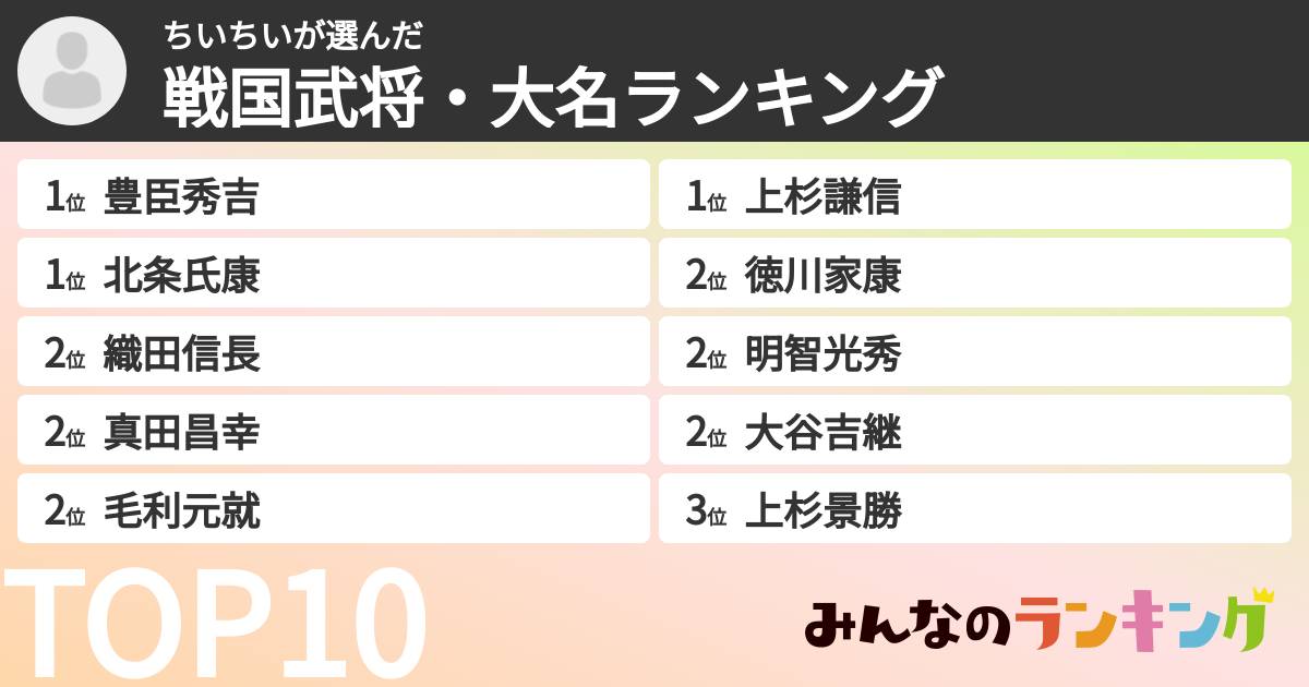 ちいちいさんの「戦国武将・大名ランキング」