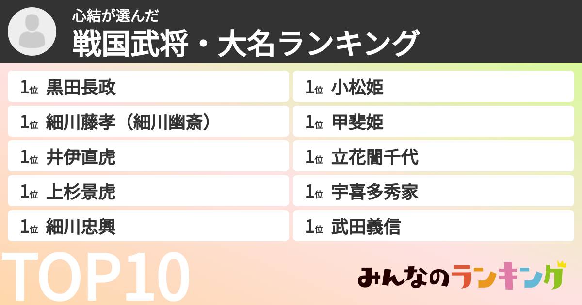 心結さんの「戦国武将・大名ランキング」