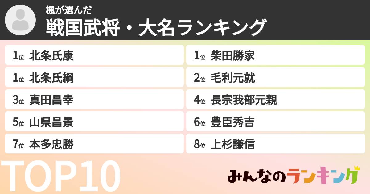 楓さんの「戦国武将・大名ランキング」