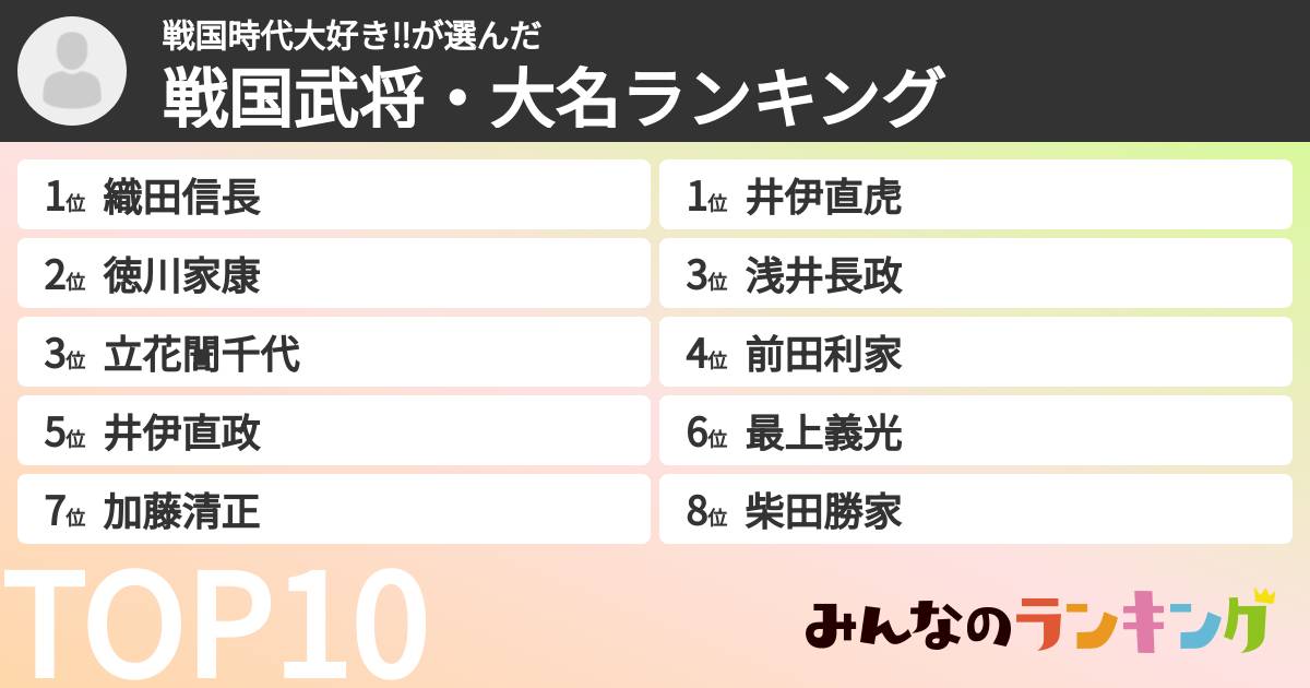 戦国時代大好き‼️さんの「戦国武将・大名ランキング」