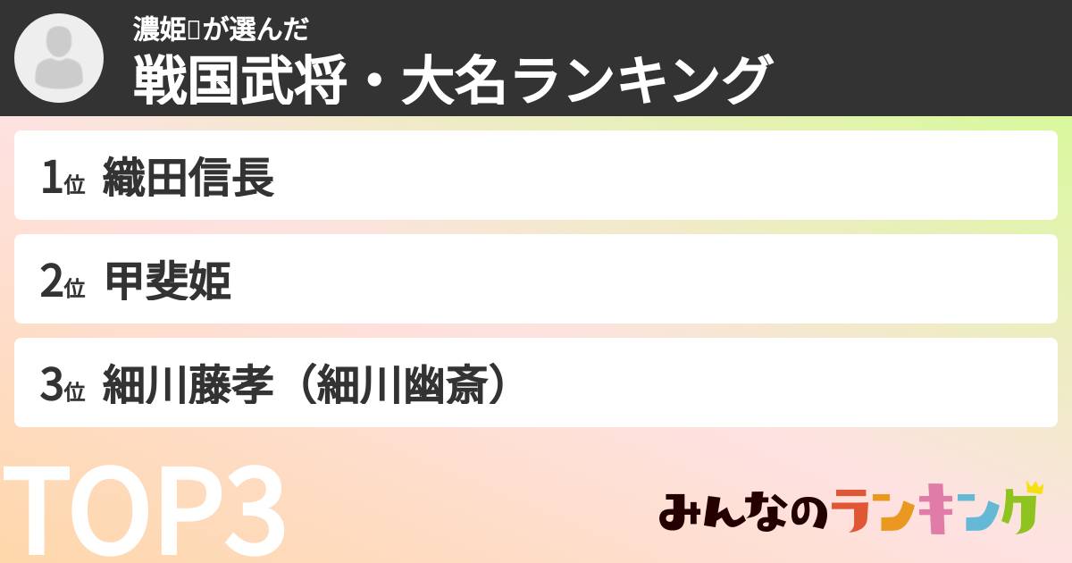 濃姫❤️さんの「戦国武将・大名ランキング」