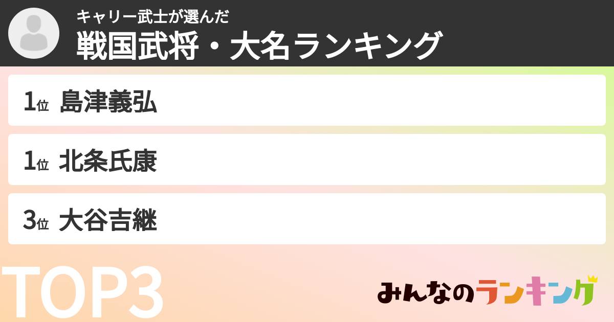 キャリー武士さんの「戦国武将・大名ランキング」