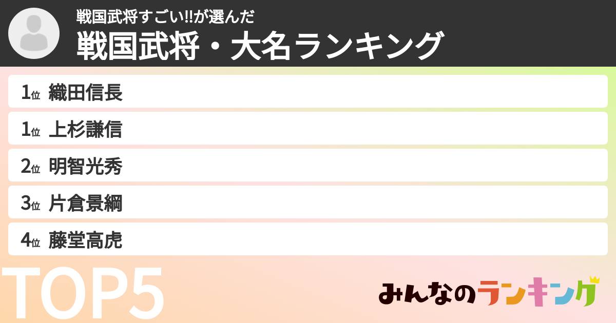 戦国武将すごい‼️さんの「戦国武将・大名ランキング」