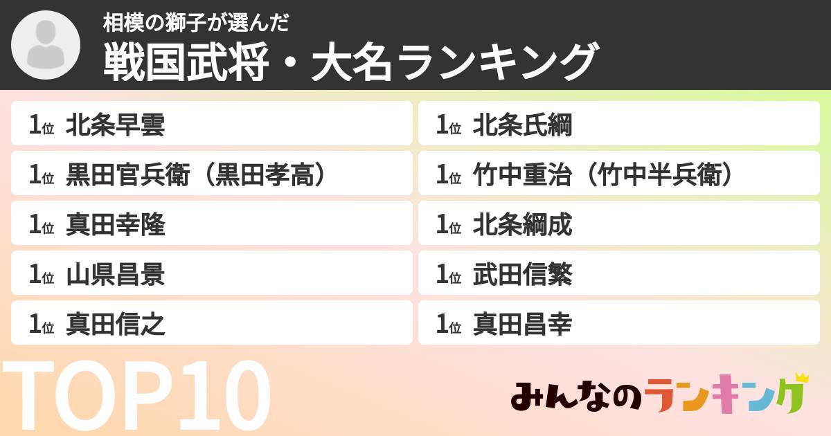 相模の獅子さんの「戦国武将・大名ランキング」