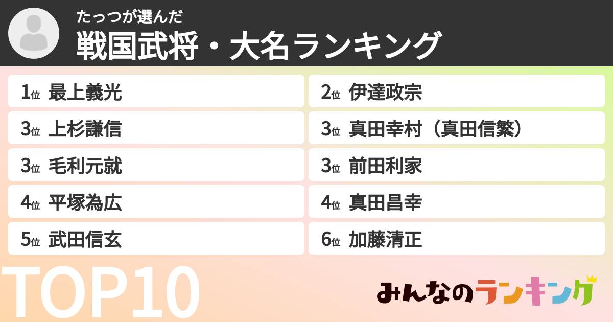 たっつさんの「戦国武将・大名ランキング」