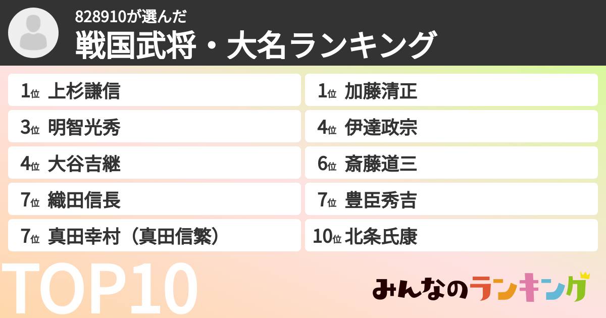 828910さんの「戦国武将・大名ランキング」